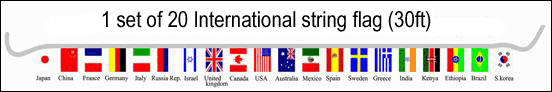 List of Countries Included